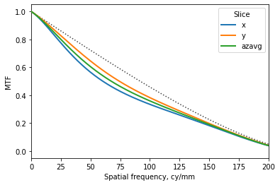 iso12233test-chart